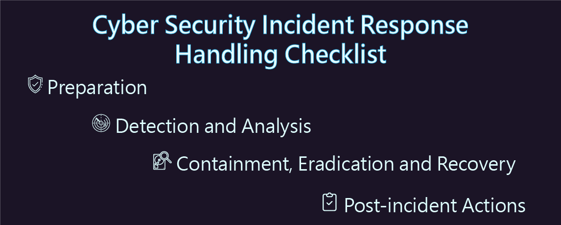 Infographics on “Cyber Security Incident Response Handling Checklist”