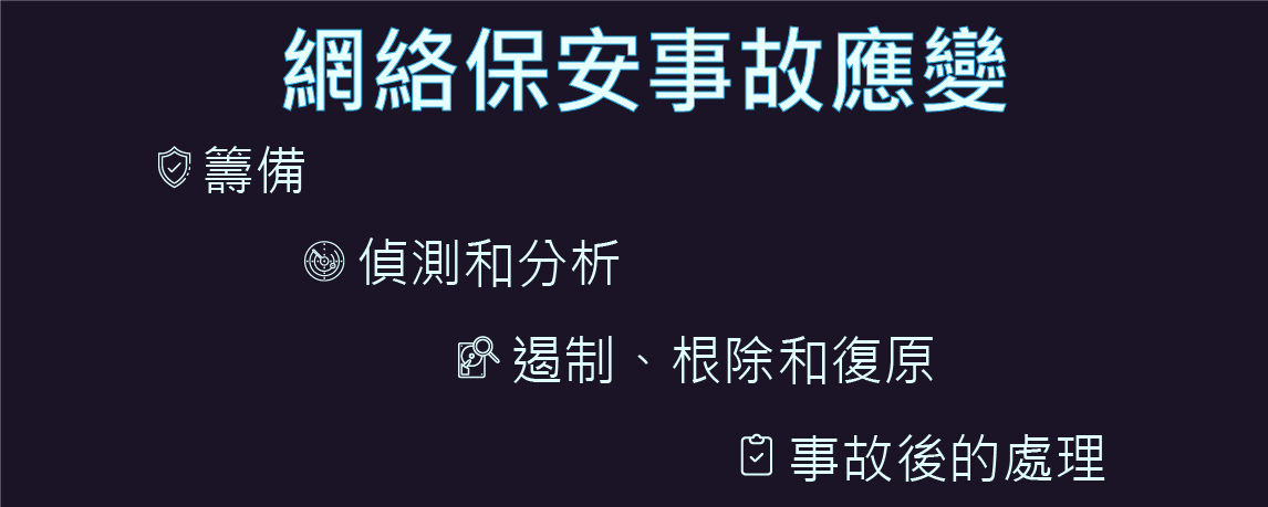 《網絡保安事故應變處理清單》資訊圖表