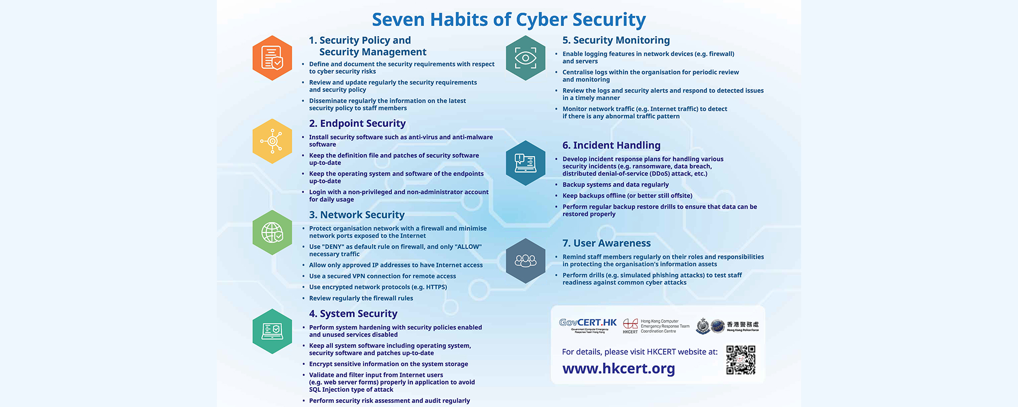 Infographics on “Seven Habits of Cyber Security”