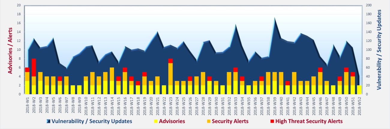 Cyber Security Threat Landscape