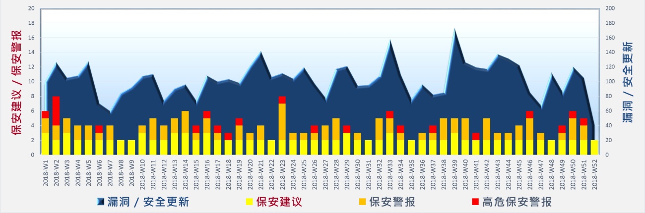 网络安全威胁形势