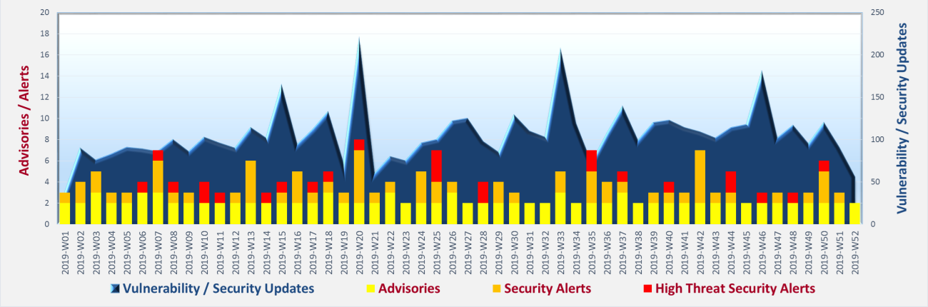 Cyber Security Threat Landscape