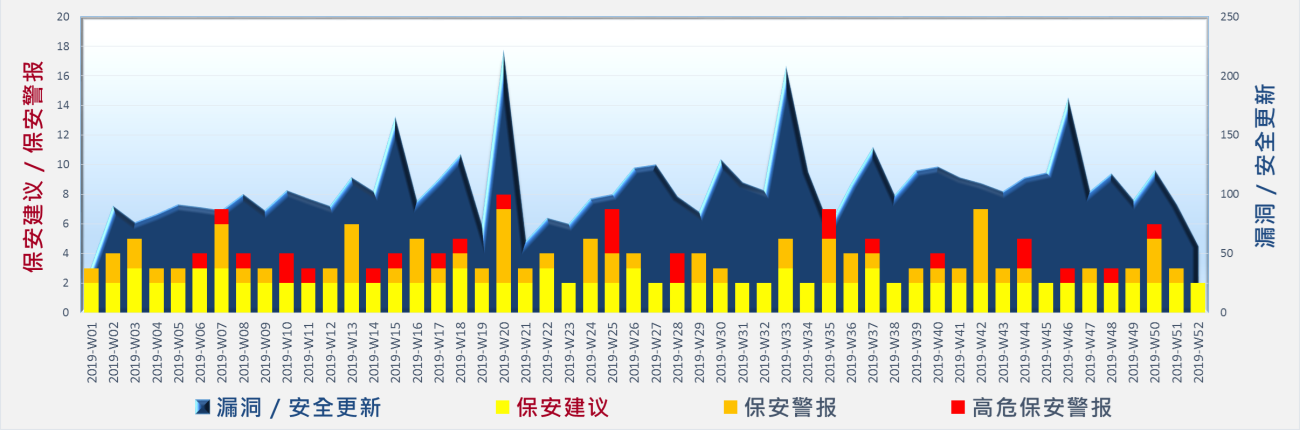 网络安全威胁形势