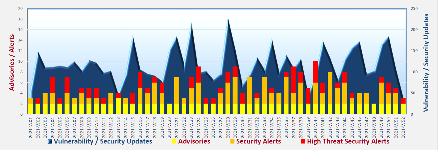 Cyber Security Threat Landscape