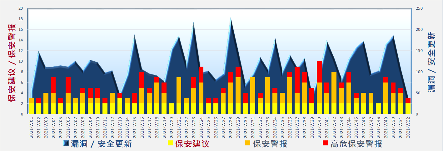 网络安全威胁形势