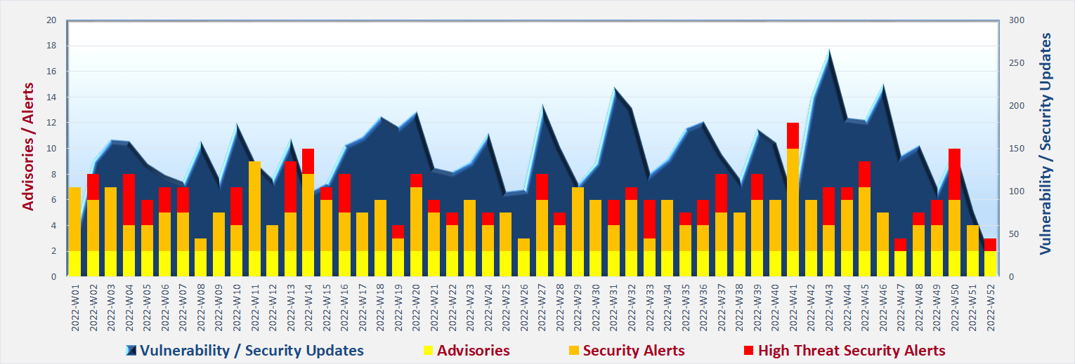 Cyber Security Threat Landscape