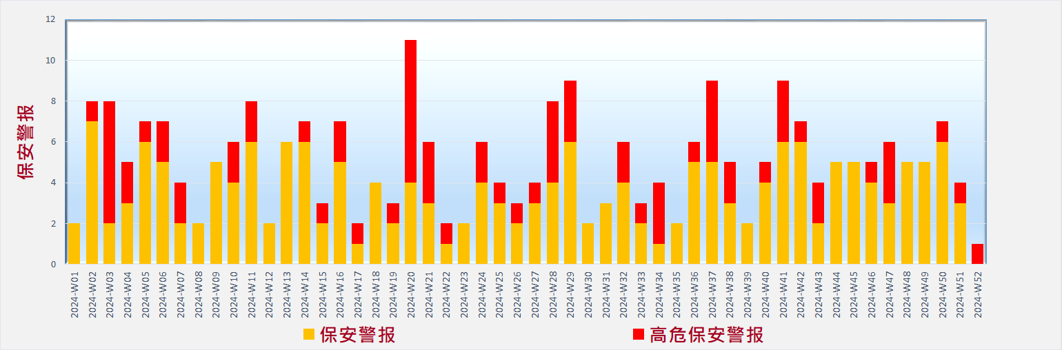 网络安全威胁形势